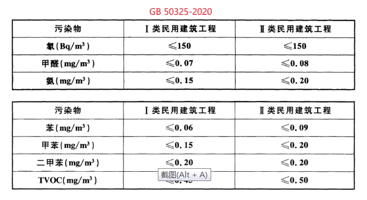 GB 50325-2020新標(biāo)準(zhǔn)