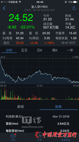 W(wng)J핺kJɃr(ji)22%