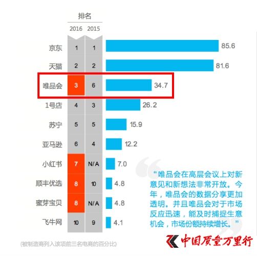PԃKantar RetailΨƷ(hu)QδӰ̡
