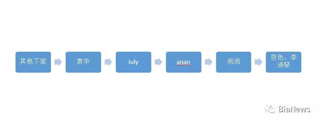 ԬAJulyͶӼ