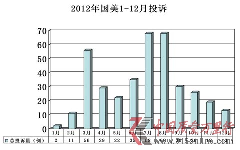ھ2012ͶVO̎M(fi)߲M