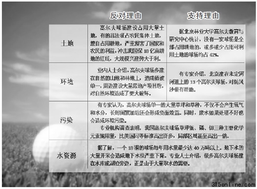 高爾夫球場(chǎng)在禁令下生長(zhǎng)很多開發(fā)商借機(jī)圈地蓋樓