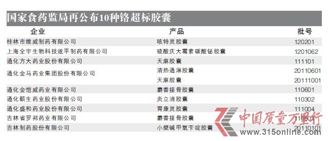ʳˎO(jin)ٹ10Ntz