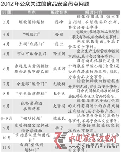 (j)TW(wng)վc(din)΢ԼW(wng)uՓP(gun)(sh)(j)ЇʳƷƌW(xu)g(sh)W(xu)칫201212ʳƷȫc(din)}