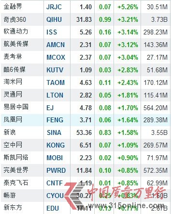 213Ї(gu)ɝqF(xin) ڽq5.26%