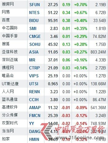 213Ї(gu)ɝqF(xin) ڽq5.26%