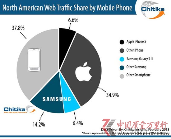 оQ(chng)iPhone5cGalaxy S3W(wng)j(lu)ஔ(dng)