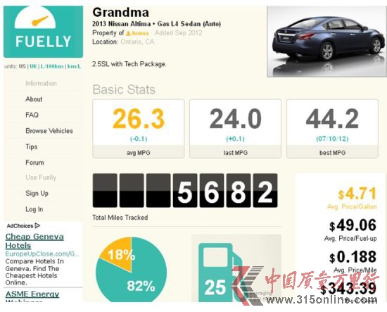 ôW(wng)Honva(挍B. Chan)f2013 ծa(chn)Altima 2.5SL(˼g(sh)ײ)5412Ӣ24ͣЅ^(q)͸·{82%18%ͺĞ44.2mpg(5.35/ٹ)ƽͺ26.4mpg(_8.95/ٹ)